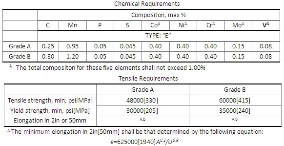 specification