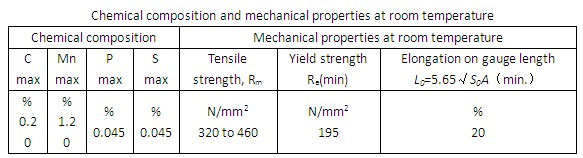 bs1387-erw-welded-carbonpipe