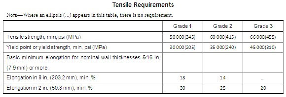 ASTM A252 Welded Steel Pipe Piles Specification