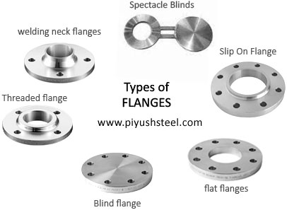 types-of-flanges